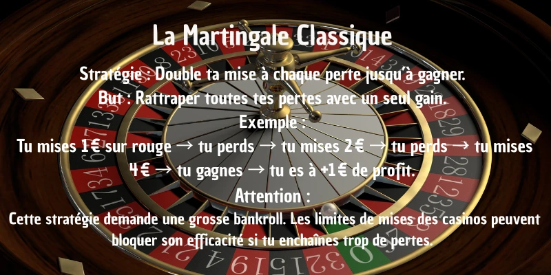 Astuce Roulette Martingale Classique